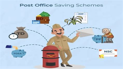 pomis landing page|Post Office Monthly Income Scheme (POMIS) .